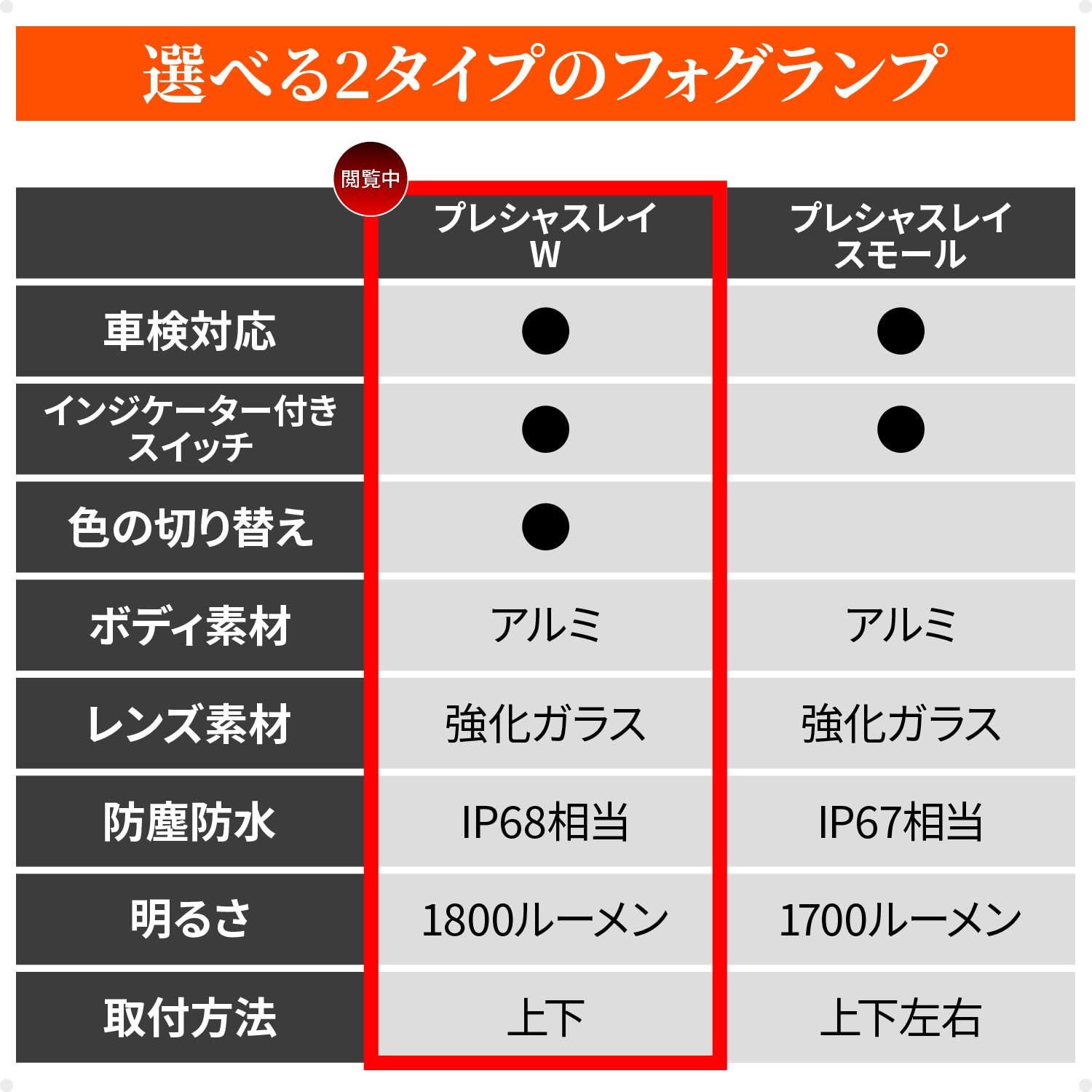 Amazon.co.jp: デイトナ(Daytona) バイク フォグランプ LED 車検対応